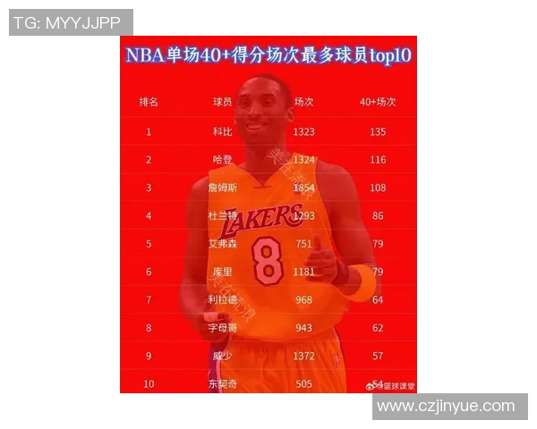 全球篮球明星身价排行榜揭晓谁是最富有的球员